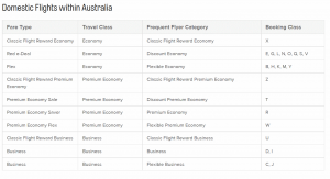 Qantas Fare Earn Categories Domestic