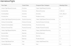 Qantas International Fare Categories