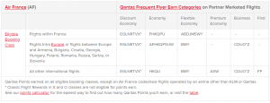 Air France Earn Categories